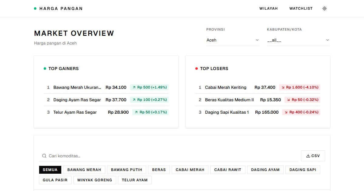 Harga Pangan screenshot