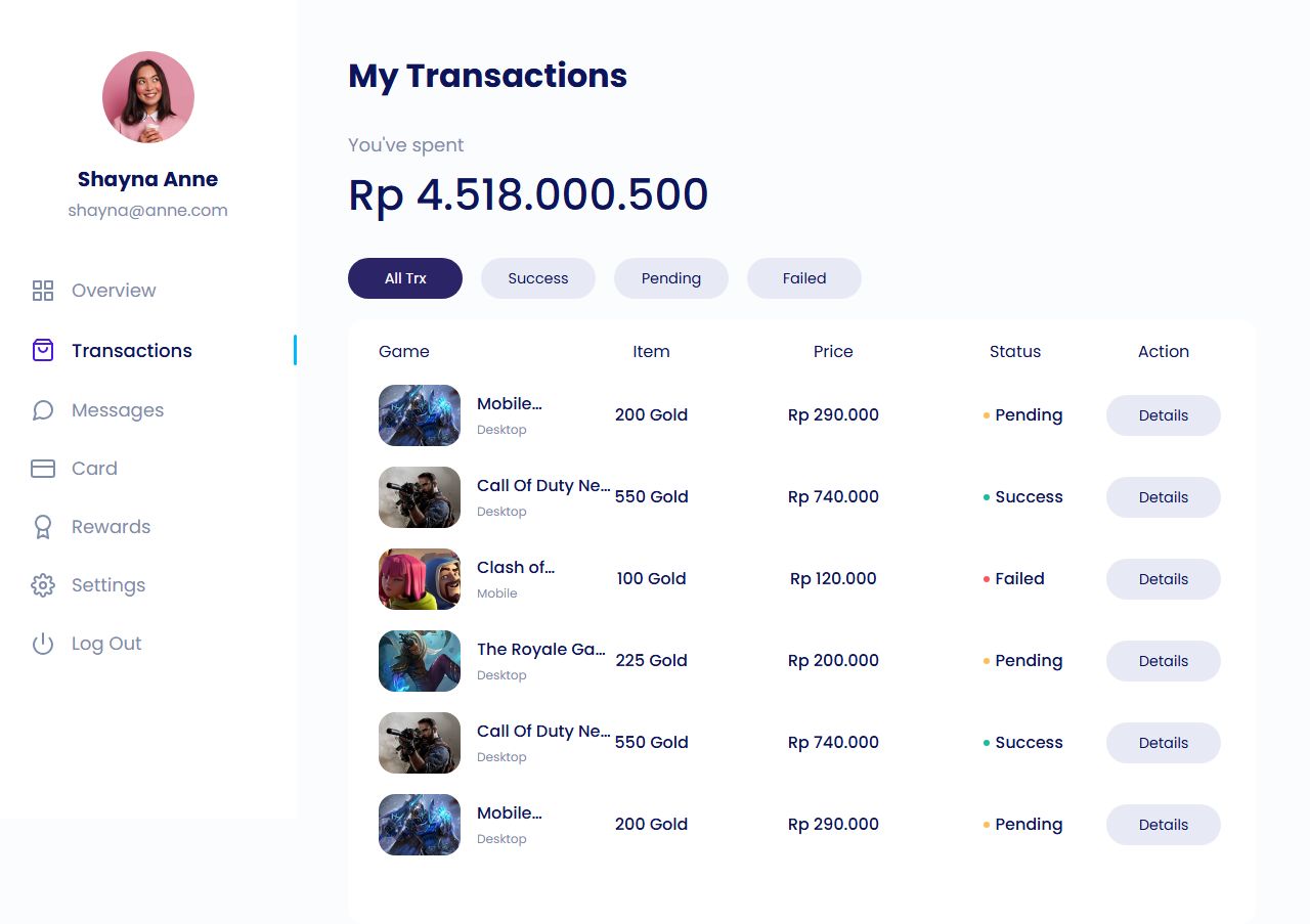 Transaction Dashboard screenshot